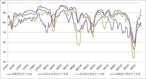 上游成本支撐漸顯，聚酯原料市場有望筑底回升