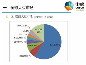 溯源干貨推薦 70張PPT全面解讀農(nóng)產(chǎn)品國際貿(mào)易實務(wù)與貨物技術(shù)進出口