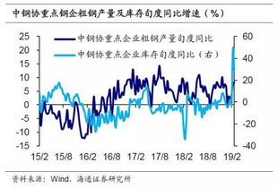 姜超解讀 國內(nèi)外貿(mào)增速雙降，通縮風(fēng)險改善，國內(nèi)貿(mào)易如何應(yīng)對新常態(tài)？