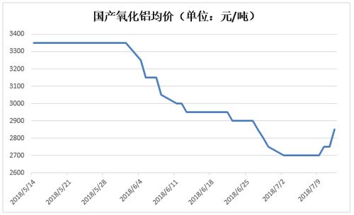 國內(nèi)政策筑底，鋁價展現(xiàn)抗跌韌性——中美貿(mào)易摩擦背景下的行業(yè)觀察