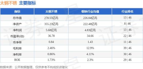 太鋼不銹本周盤點 股價震蕩下行，主力資金凈流出，進出口業(yè)務(wù)穩(wěn)中求進