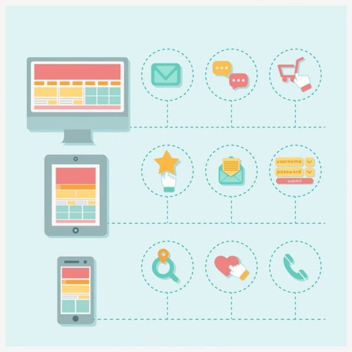 網站設計指南 怎樣與千禧一代建立聯系