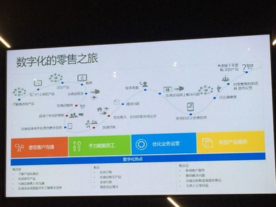 微軟瞄準零售行業(yè),賣出攻奪企業(yè)市場第一步_技術(shù)觀察_企業(yè)應(yīng)用_中國IDC圈