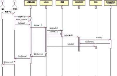網上購物系統(tǒng)建模實驗報告的簡單介紹